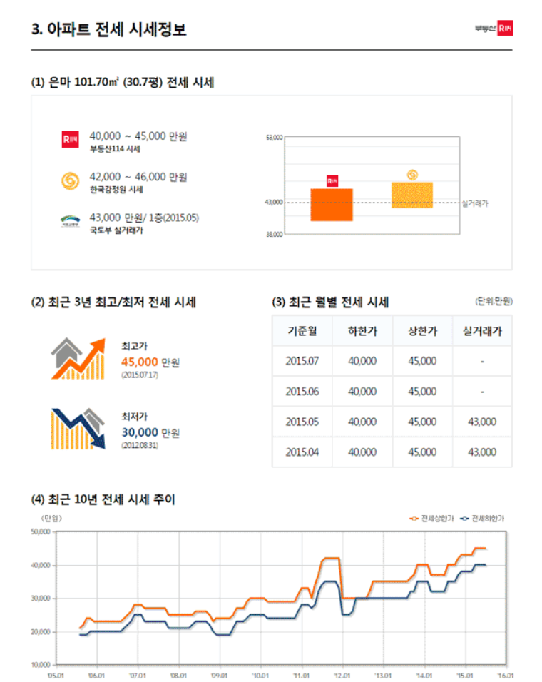 부동산 114 아파트 시세