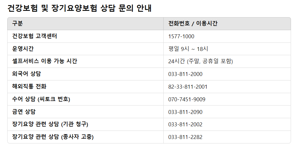 노인장기요양보험 등급판정