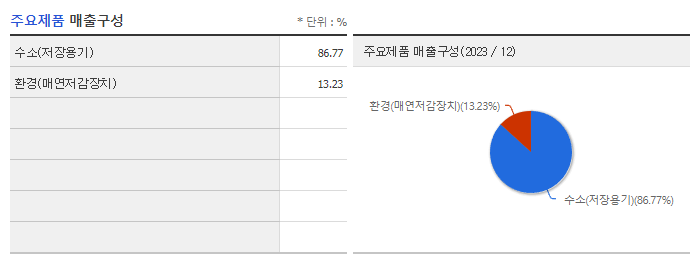일진하이솔루스_주요제품