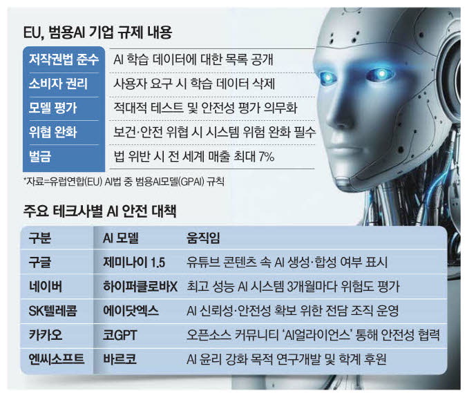 EU의 AI 기업 규제