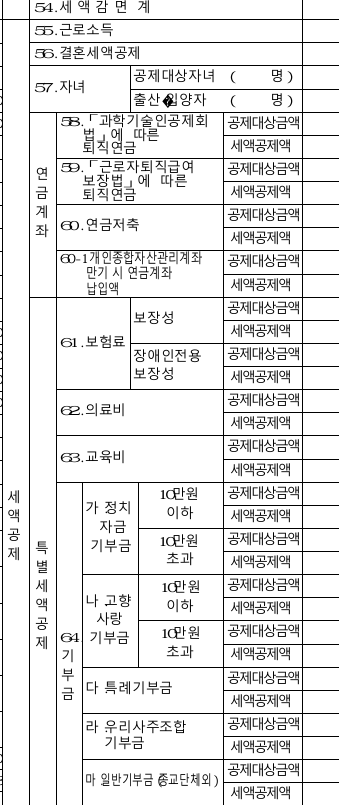연말정산의 최종 관문이자 세금을 직접 깎아주는 '세액공제'
