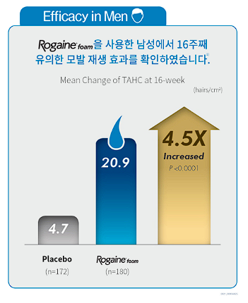로게인폼 가격 후기