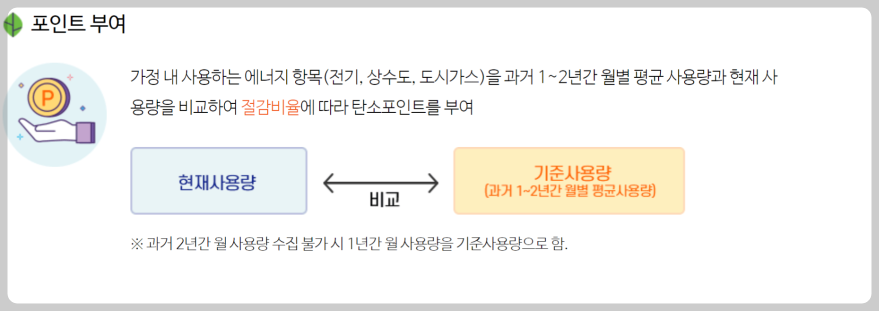탄소중립포인트 에너지 아낀만큼 돌려받는방법