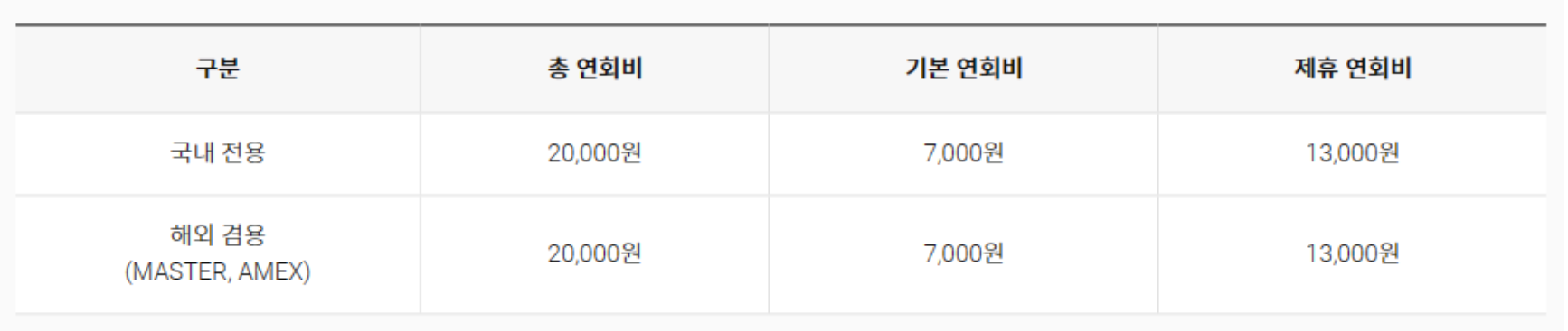 롯데 LOCA 365 카드