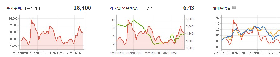 네패스 주가 전망과 최신 분석 자료 - 네패스 재무 평가 네패스 주가 전망과 최신 분석 자료 - 네패스 재무 평가