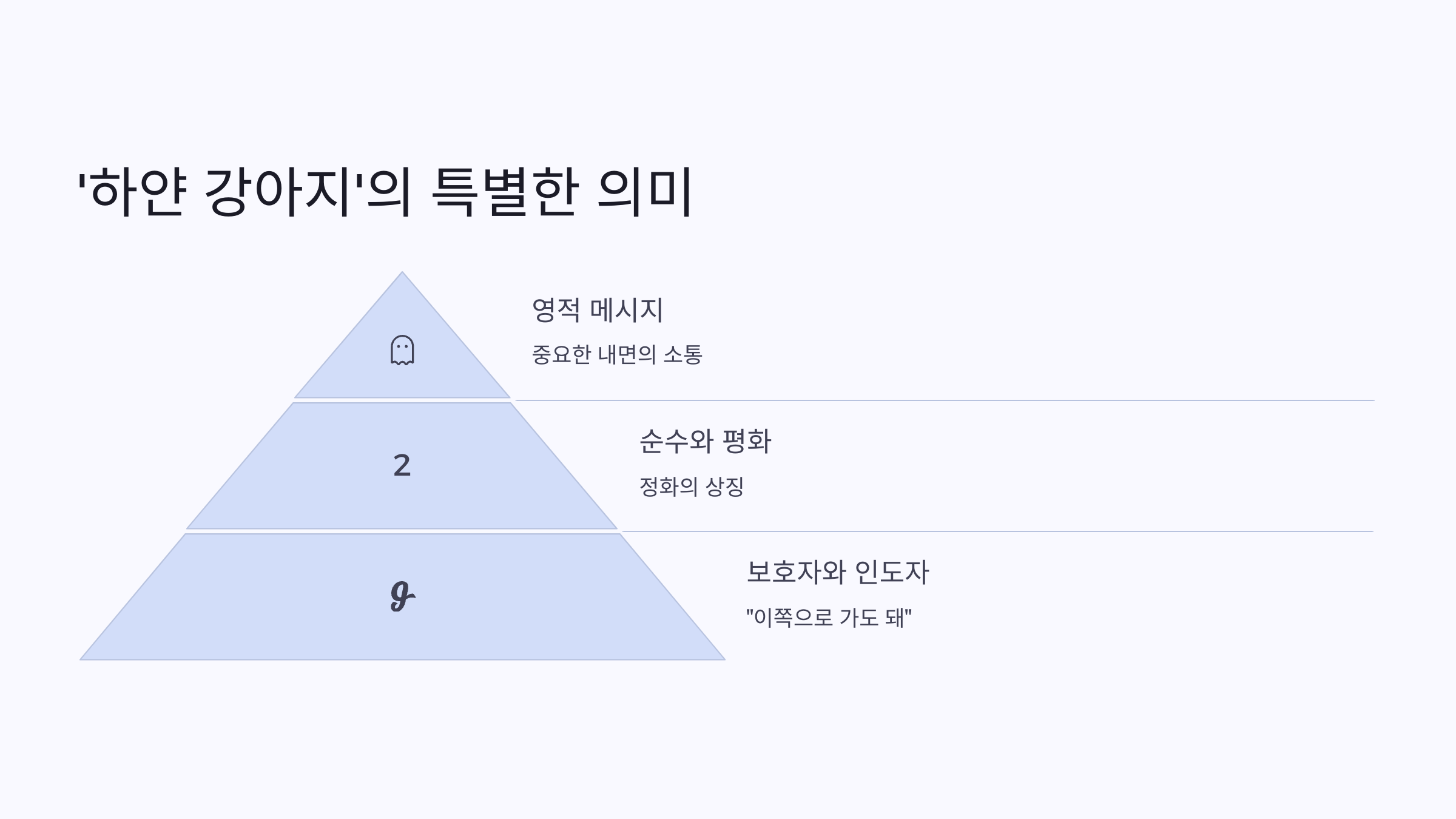 하얀 강아지'의 특별한 의미
