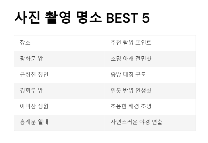 경복궁 야간개장 티켓팅 