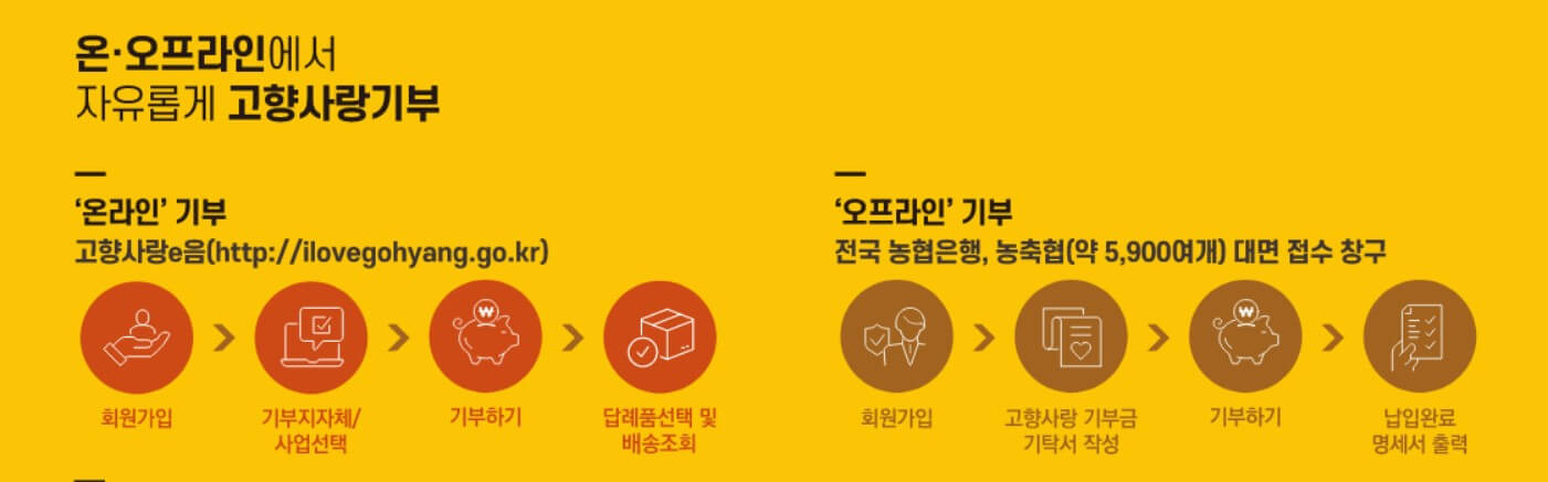 고향사랑기부제 신청방법