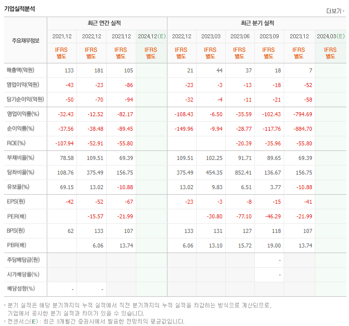 하이딥_실적