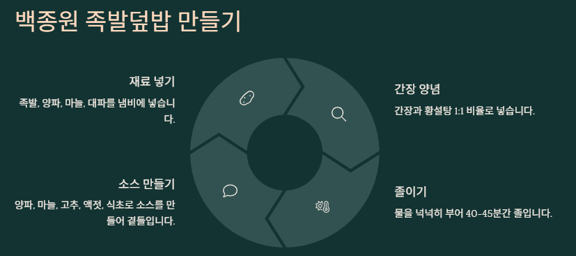 먹다 남은 족발 요리법: 활용법 및 보관법