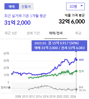 시세그래프