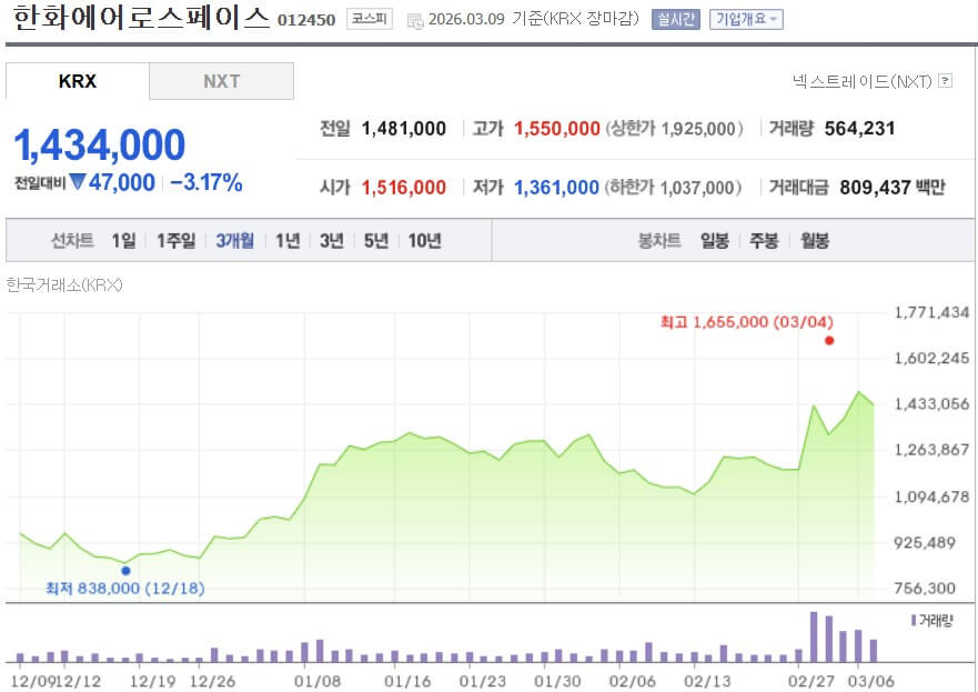 천궁2 관련 방산주 대장주
