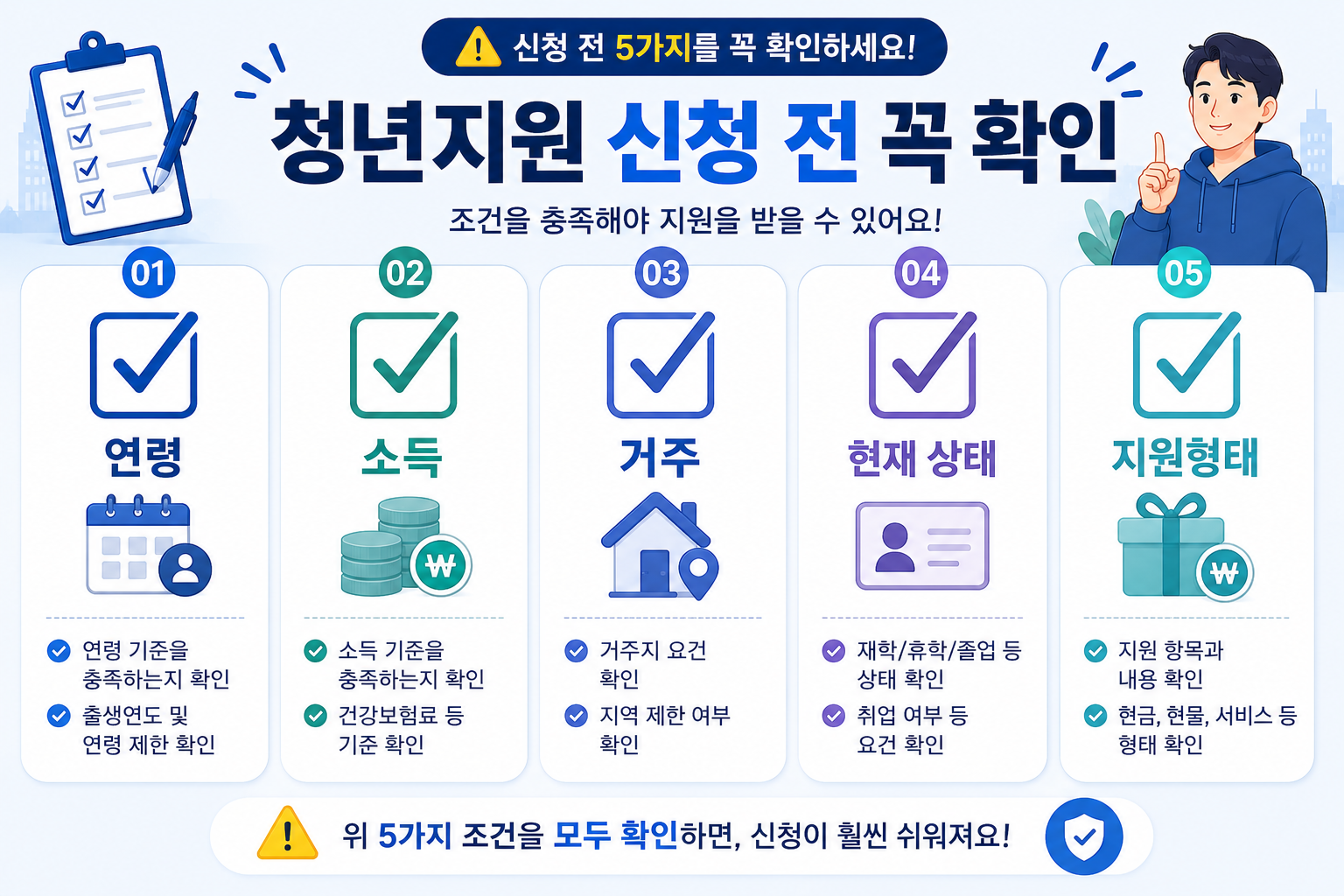 2027년 청년 지원정책 신청 전 연령 소득 거주 상태 중복지원 조건 체크리스트