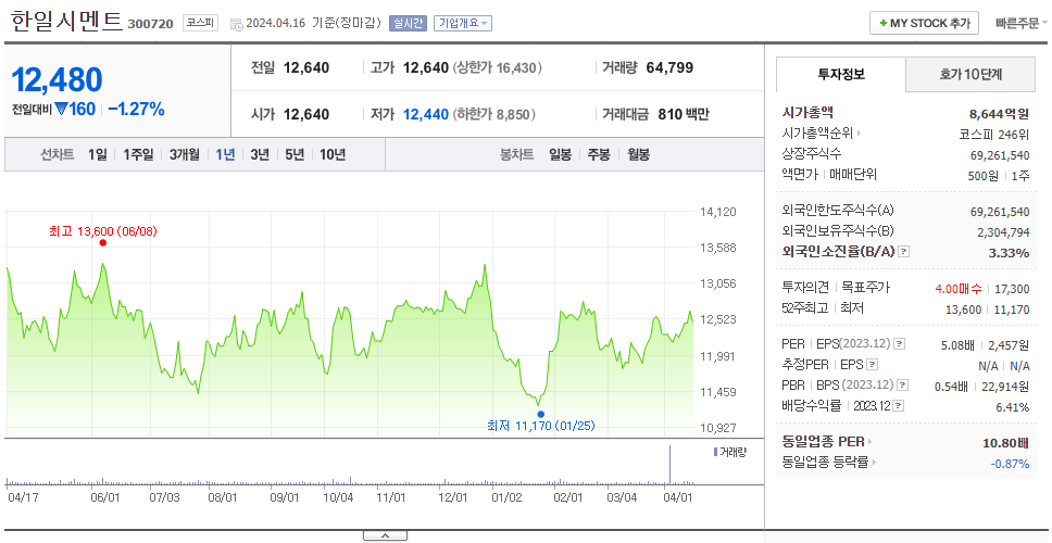 한일시멘트_주가
