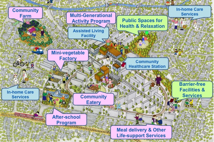 도쿄대의 '가시와노하 스마트시티' 프로젝트 관련 이미지