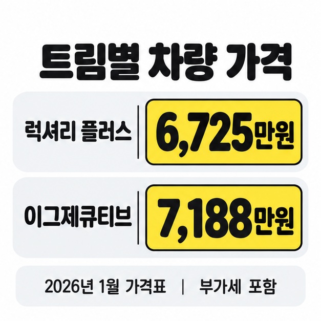 2026년 1월 가격표 기준 부가세 포함 럭셔리 플러스 6,725만원과 이그제큐티브 7,188만원을 비교한 도식