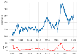 1000만원 투자 현명한 선택