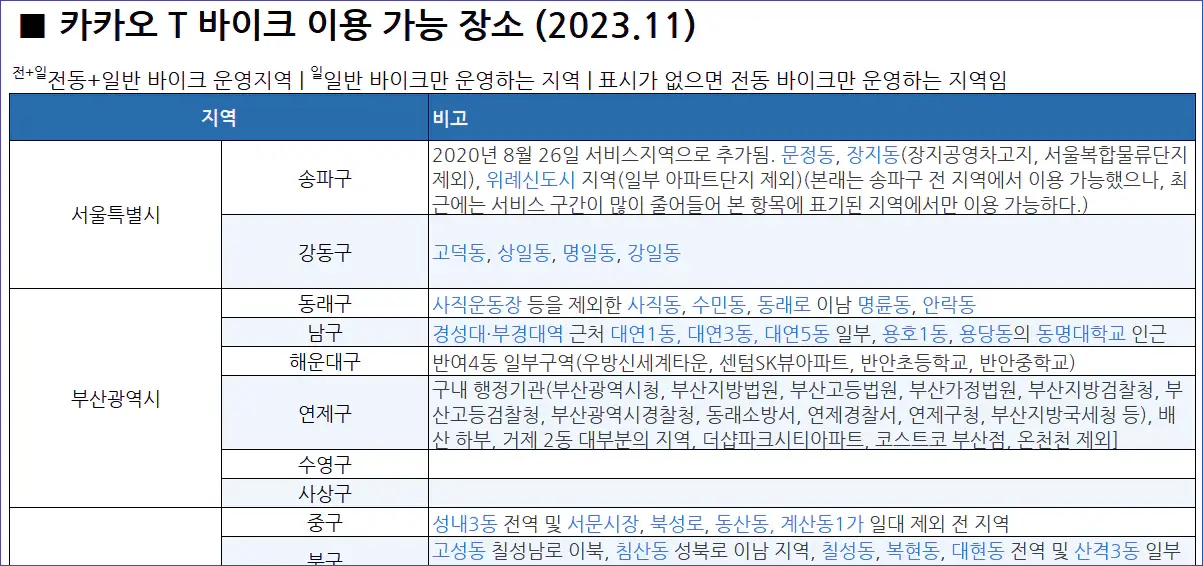 카카오T바이크-운영지역현황