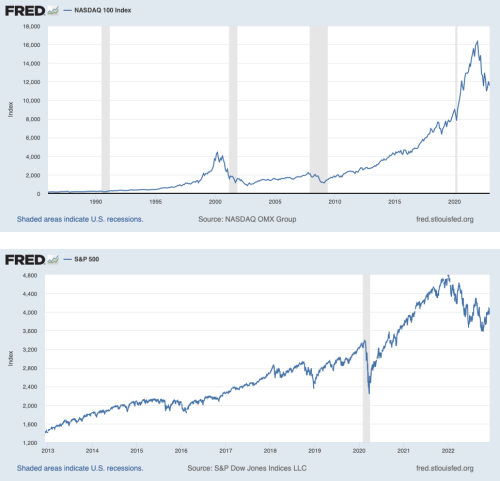 나스닥 S&P500의 장기적인 변화를 나타내는 그래프