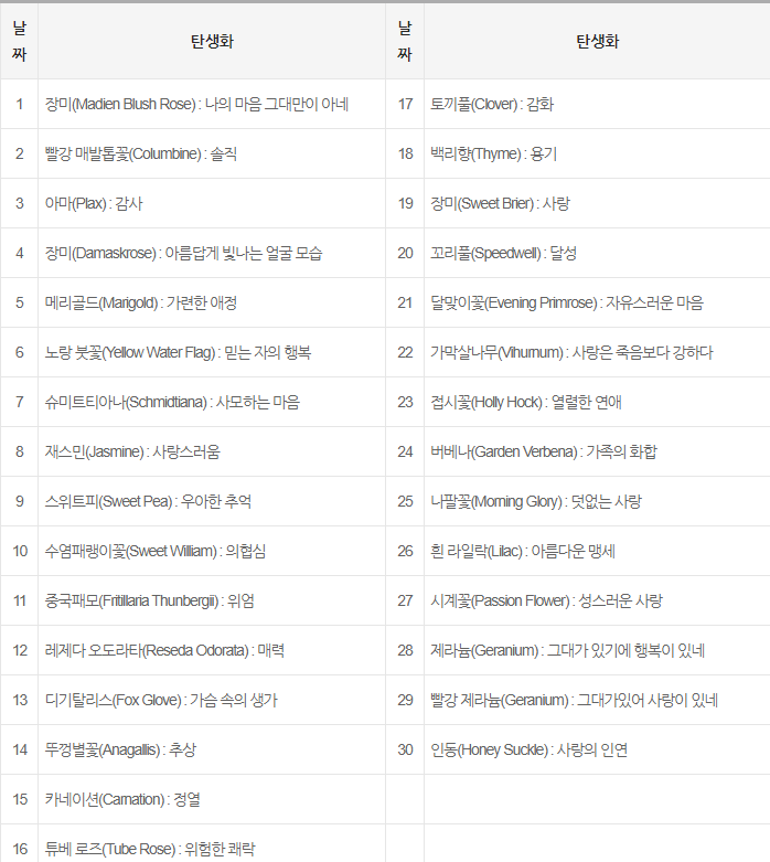 일별 탄생화-의미-꽃말-1~12월-월별