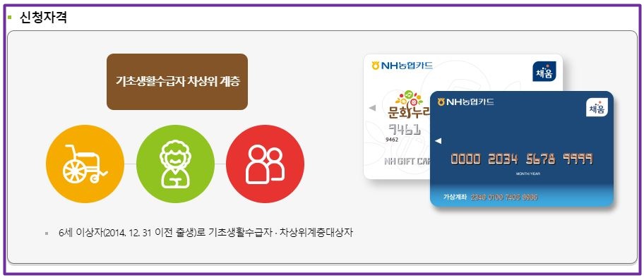 문화누리카드_신청자격현황