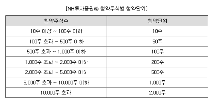 ICTK 아이씨티케이 5월 IPO 청약