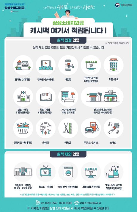 상생소비지원금