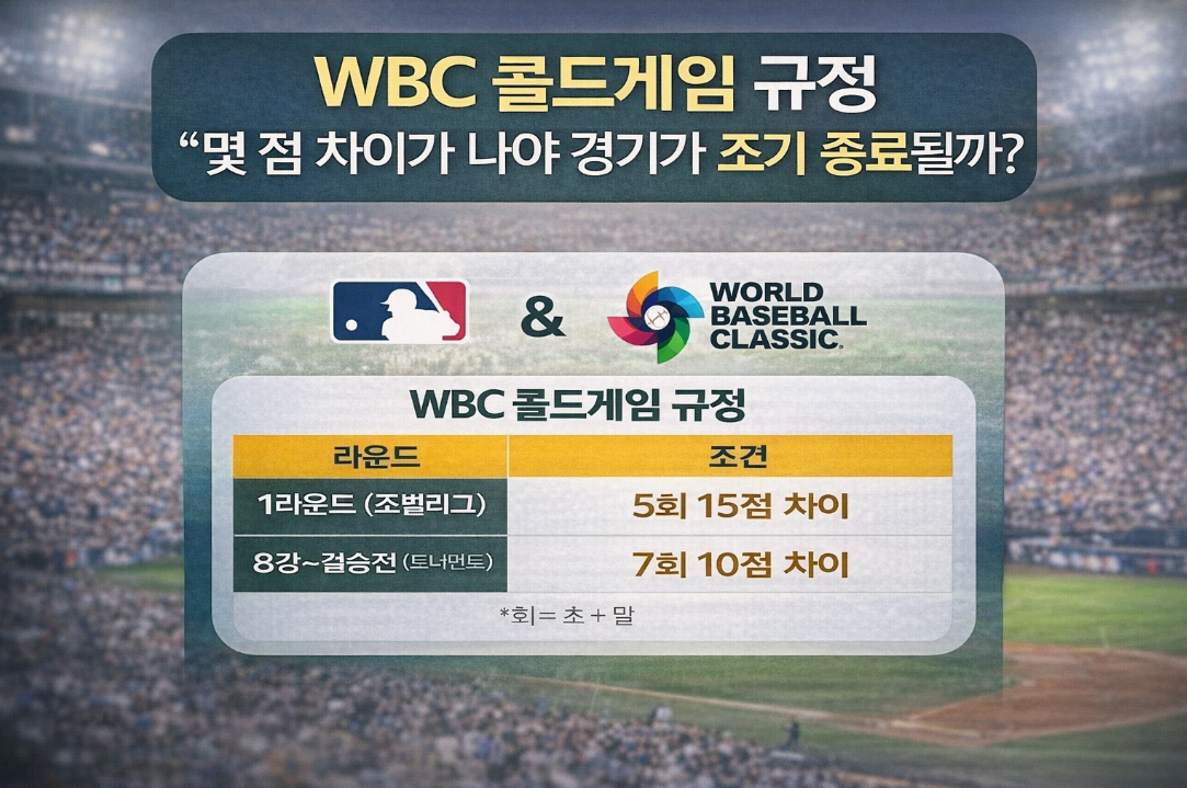 2026 WBC 콜드게임 규정, 몇 점 차이면 조기 종료될까?