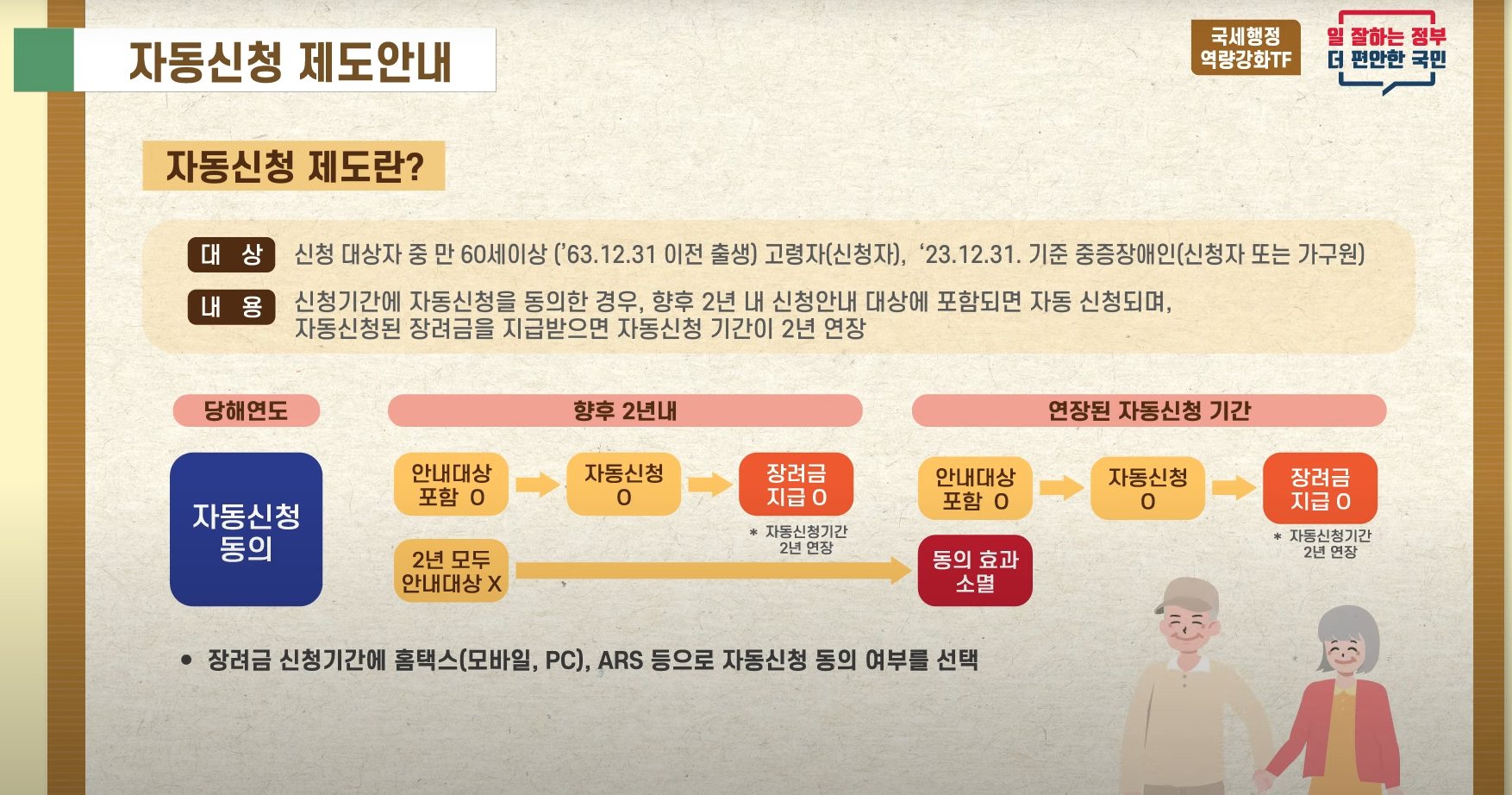 근로장려금