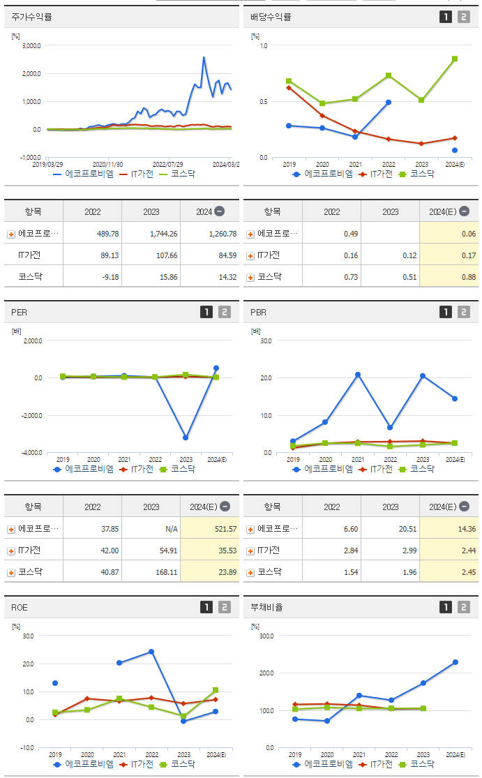 에코프로비엠_섹터분석