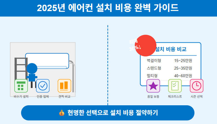 💰 2025년 에어컨 설치 비용 완벽 가이드