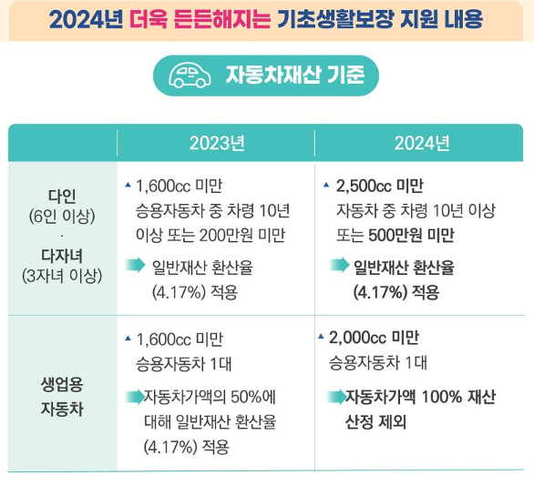 2024-생계급여-신청-자격-지급일자