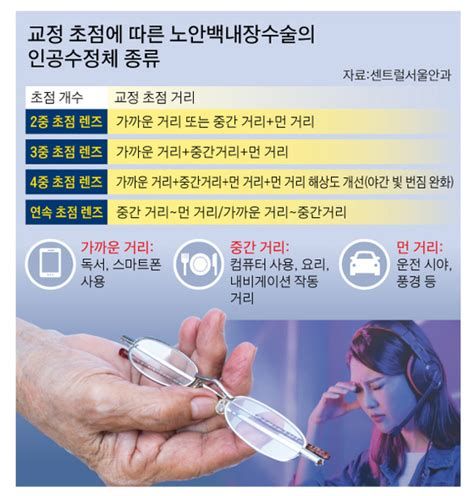 라식 수술이 가능한 나이