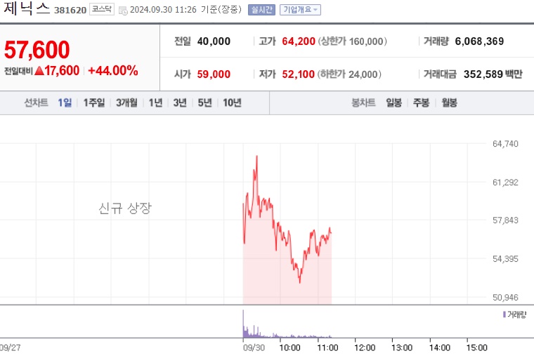 제닉스 주가