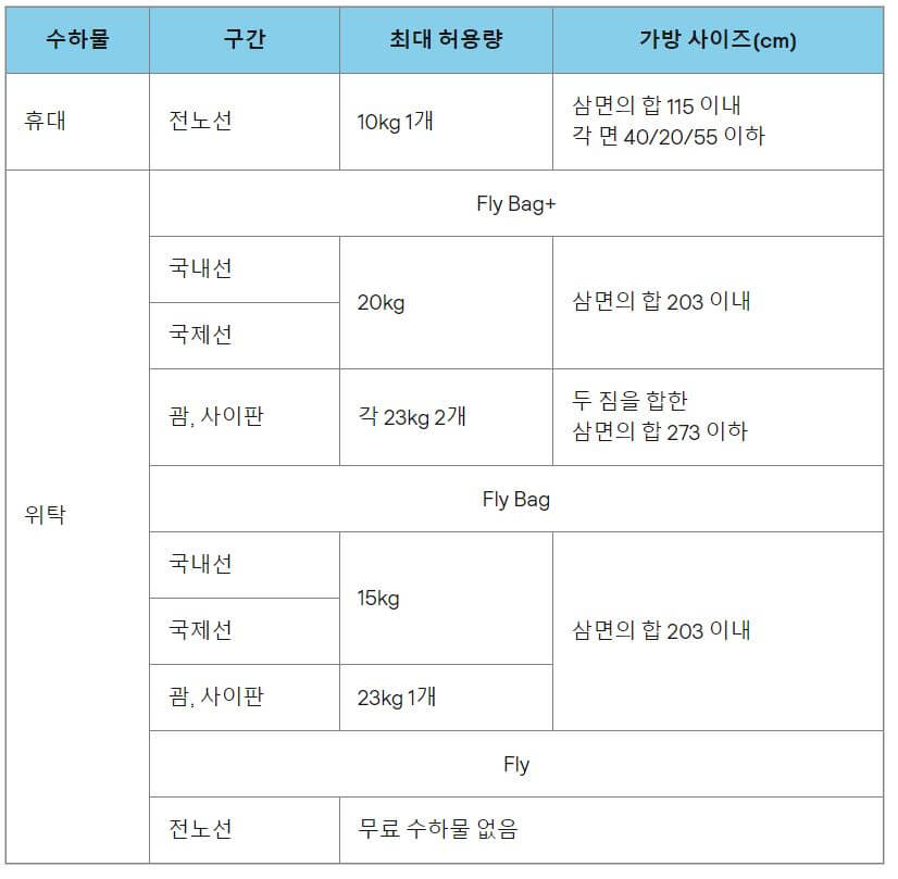 제주항공 휴대 위탁 수하물 규정