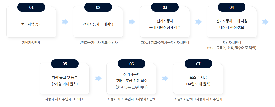 2025 전기차 보조금