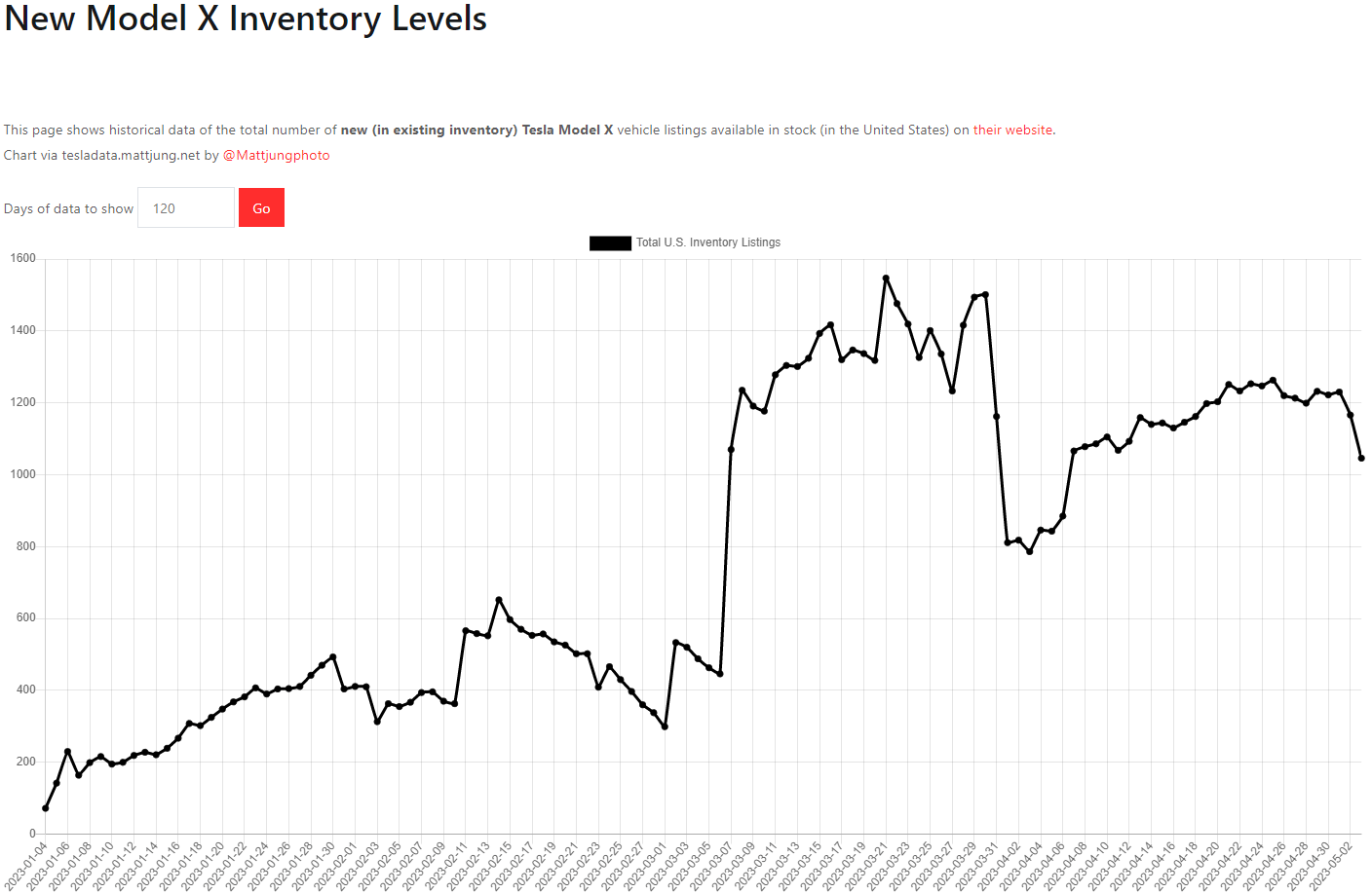 테슬라 모델X 재고