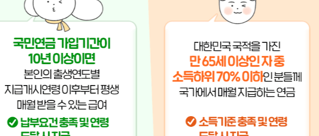 기초연금 노령연금 차이