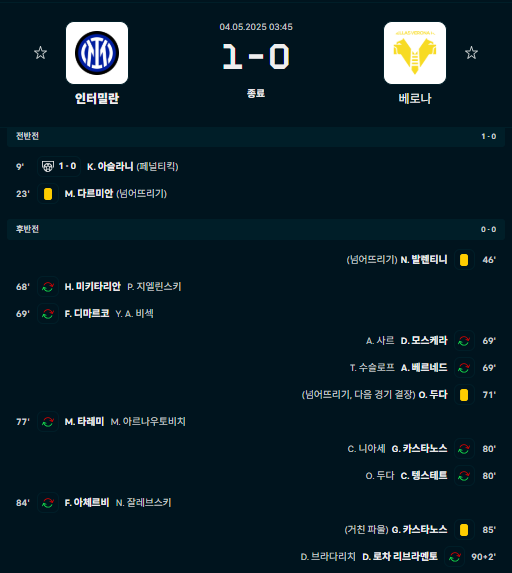 경기 결과