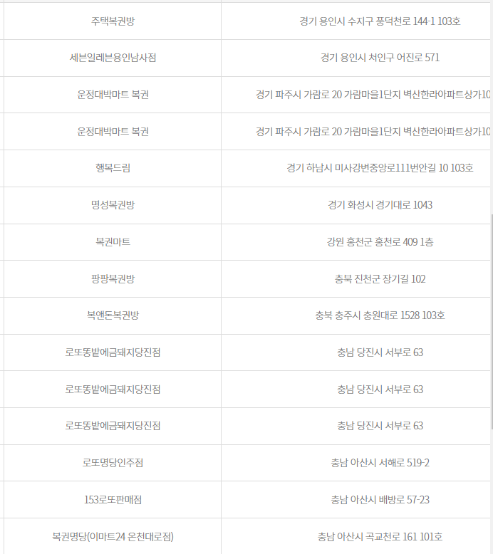 1076로또당첨판매점