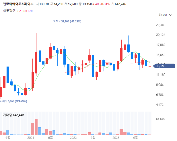 드론관련주대장주수혜주TOP5_켄코아에어로스페이스