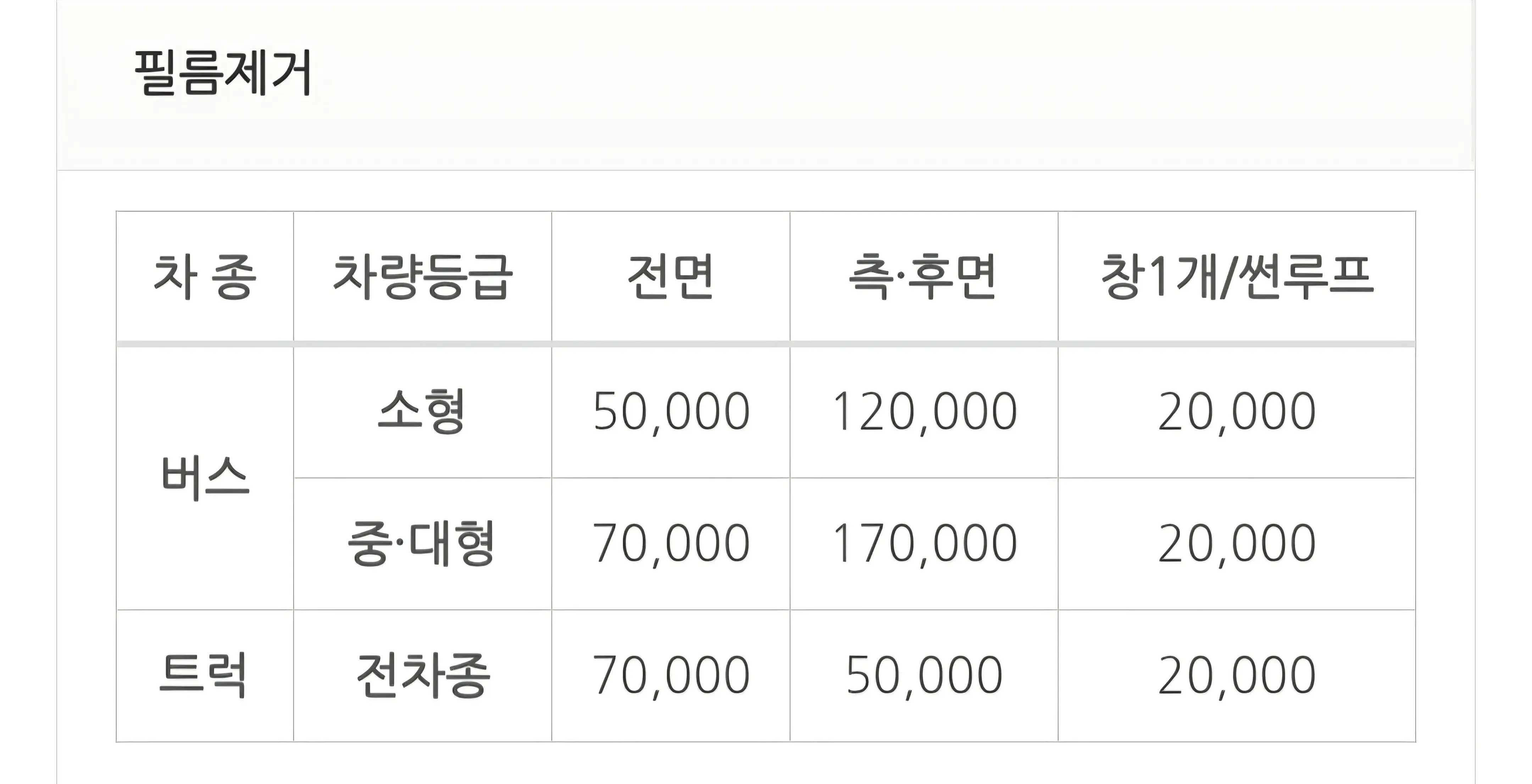 트럭, 버스, 콕픽 자동차 루마버텍스CV 썬팅 필름시공, 필름제거 가격 등 안내