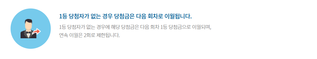 1145회 로또 당첨번호 1등 2등 판매점 당첨지역 정보