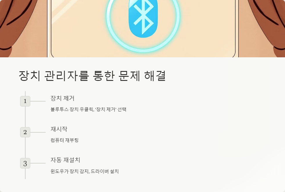 오류코드43