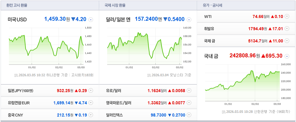 2026년 3월 5일 오늘 환율 정리