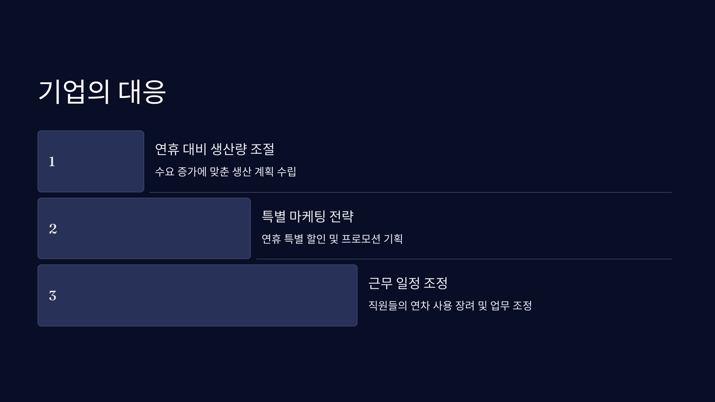 기업의 대응