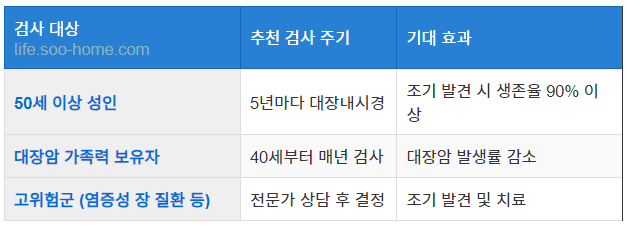정기 대장내시경 검사