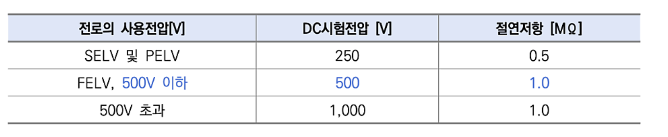 저압전로의 절연성능