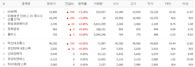 골든크로스 종목