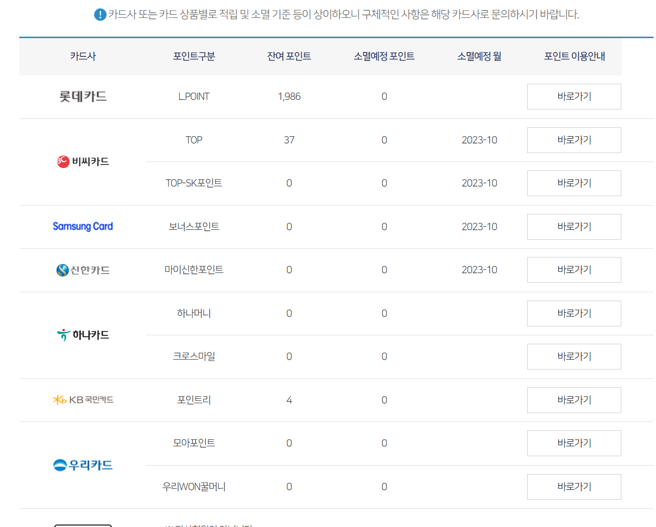 포인트 조회 결과